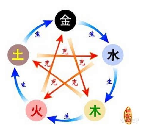 橙色五行|五行元素代表什么颜色，对应的方位颜色关系